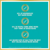 Heinz Baked Beans in a Rich Tomato Sauce PMP 200g (Case of 24) Adomoo