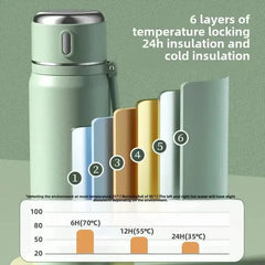 New 316 Stainless Steel Thermos Cup for Girls – Food-Grade Water Bottle for School, Kids & Students  Adomoo