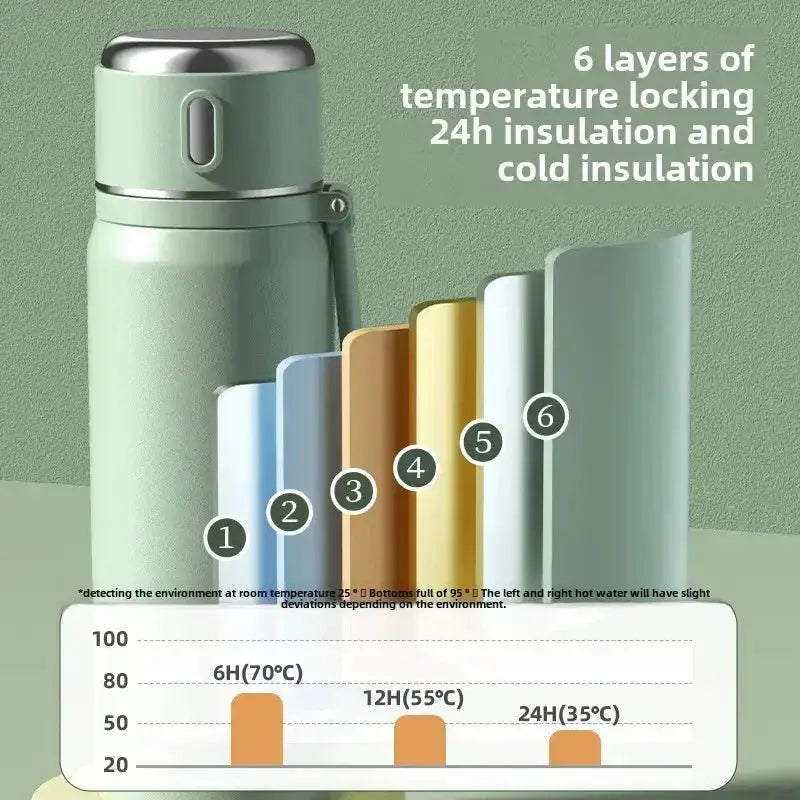 New 316 Stainless Steel Thermos Cup for Girls – Food-Grade Water Bottle for School, Kids & Students  Adomoo