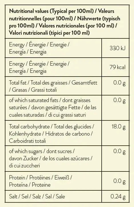 Simply Sugar Free Peach Syrup  Adomoo