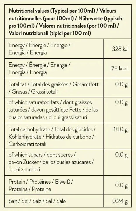 Simply Sugar Free Rhubarb Syrup  Adomoo