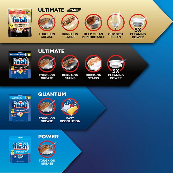 Finish Power All In One Regular Dishwasher Tablets - 110 Tabs (1 x 110pk)