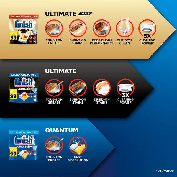 Finish Ultimate All In One  Dishwasher Tablets Lemon - 92 Tabs (4 x 92pk)
