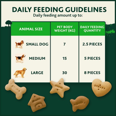 WINALOT Shapes Dog Biscuits 800g (5 x 800g)