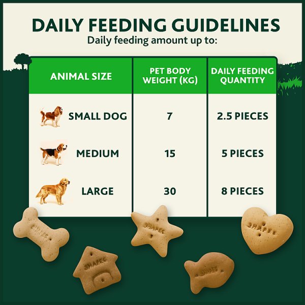 WINALOT Shapes Dog Biscuits 800g (5 x 800g)