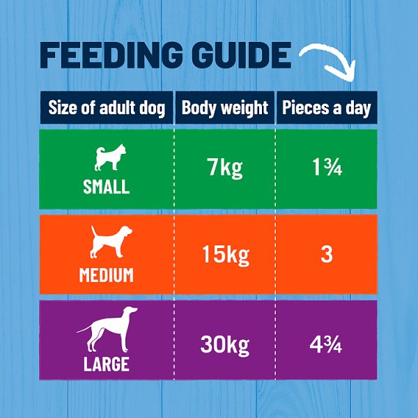 BAKERS Rewards Beef, Chicken and Lamb Dog Treats 100g PMP (8 x 100g)