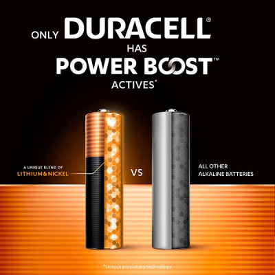 DURACELL Plus AAA Batteries (4 Pack) – Power Boost Alkaline Batteries 1.5V (10 x 4pk)