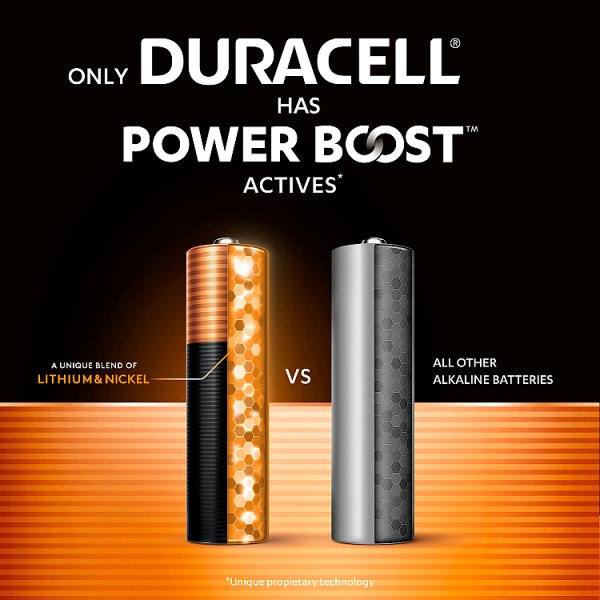 DURACELL Plus AA Batteries (4 Pack) – Power Boost Alkaline Batteries 1.5V (20 x 4pk)