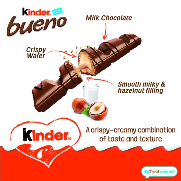 Kinder Bueno Milk Chocolate and Hazelnut Twin Bars Single Pack 43g (30 x 43g)